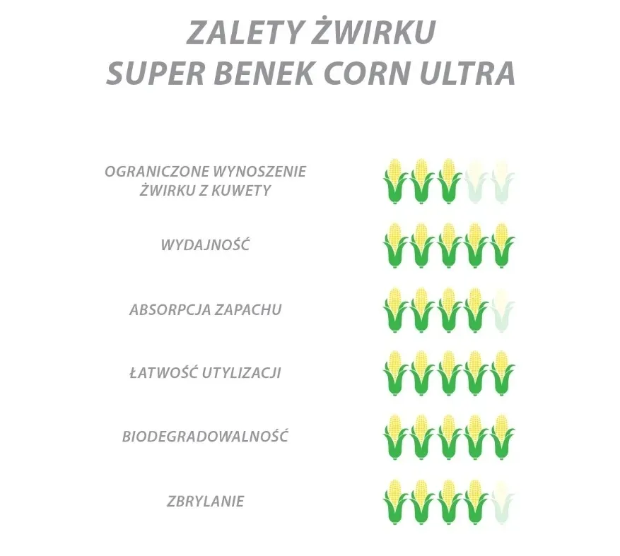 super-benek-corn-naturalny-7l