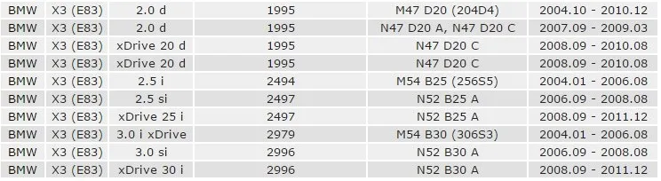 kayaba-sprezyna-przod-bmw-x3-e83-stan-nowy