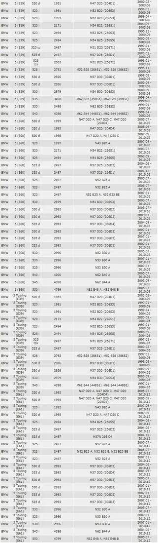 statim-oslony-odboje-przod-bmw-e60-e61-e39-stan-nowy