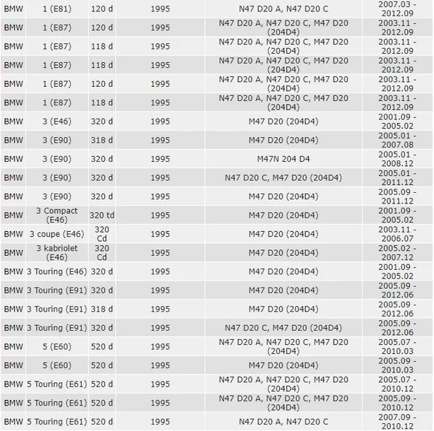kolo-dwumasowe-sprzeglo-e87-e90-e46-e91-e60-e61-stan-nowy
