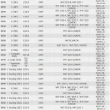 kolo-dwumasowe-sprzeglo-e87-e90-e46-e91-e60-e61-stan-nowy
