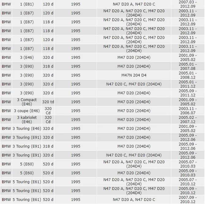 kolo-dwumasowe-sprzeglo-e87-e90-e46-e91-e60-e61-stan-nowy