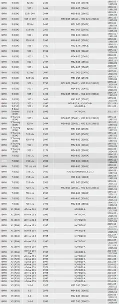 febi-lacznik-walu-bmw-e81-e87-e30-e36-e46-e90-f30-producent-czesci-febi-bilstein