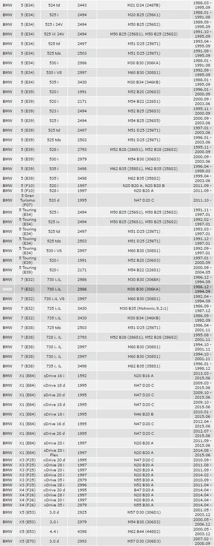 febi-lacznik-walu-bmw-e81-e87-e30-e36-e46-e90-f30-stan-nowy