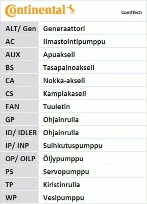 contitech-4pk592-elast-jakosc-czesci-zgodnie-z-gvo-q-oryginal-z-logo-producenta-czesci-oem-oes