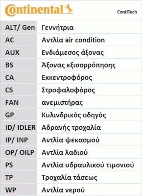 contitech-4pk592-elast-stan-nowy-typ-samochodu-samochody-osobowe