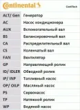 continental-ct902-pasek-rozrzadu-wersja-europejska