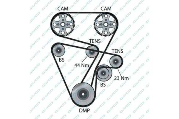 pasek-w-klinowy-dayco-numery-katalogowe-zamiennikow-a-z-meisterteile-azmt-20-033-1638-denckermann-6pk1795-dt-spare-parts-6-31540-febi-bilstein-37536-gates-6pk1795-hutchinson-1792-k-6-hutchinson-1795-k-6-motrio-8671019692-quinton-hazell-qbr61795-red-line-996pk1790-red-line-996pk1795-red-line-996pk1836-sasic-6pk1795-schaeffler-ina-fb-6pk1795-skf-vkmv-6pk1793-skf-vkmv-6pk1795-snr-ca6pk1805-swag-60-93-7536-triscan-8640-601795-triscan-8640-601795e