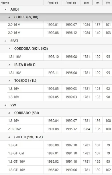pasek-rozrzadu-dayco-numer-katalogowy-oryginalu-audi-027109119a-audi-027109119b-audi-027109119c-seat-027109119a-seat-027109119b-seat-027109119c-vag-027109119a-vag-027109119b-vag-027109119c-vag-027109119m-vag-x027109119a-vw-027109119a-vw-027109119b-vw-027109119c