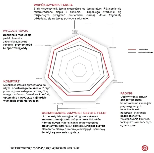 klocki-ham-przod-xtra-brembo-wysokosc-68-mm