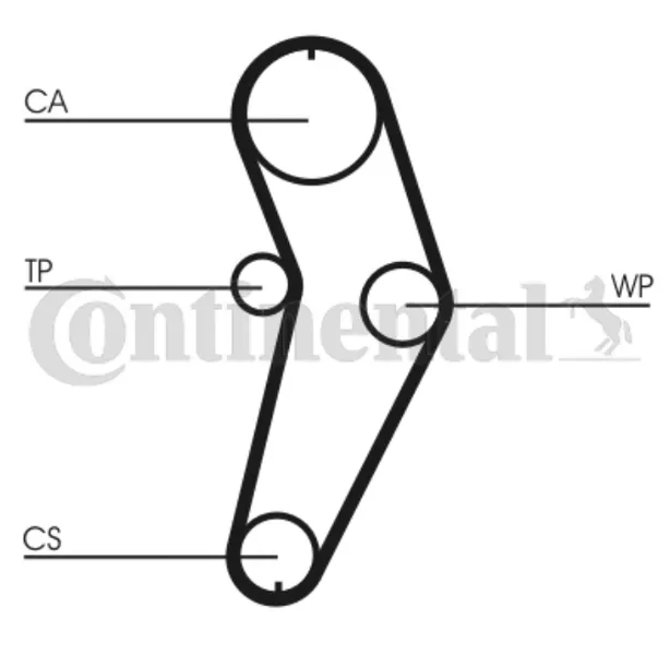 pasek-rozrzadu-contitech-numer-katalogowy-oryginalu-renault-7700736969