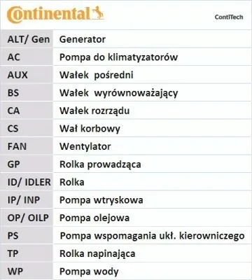 pasek-rozrzadu-contitech-numery-katalogowe-zamiennikow-airtex-tb-0003-autex-791024-bga-tb7301-diamax-a4056-gates-1192rm-gates-5192xs-hepu-29-0019-hutchinson-095-htdp-17-ipd-29-0019-kamoka-7000094-lemforder-18119-01-mapco-43106-mitsuboshi-95mr17-optimal-r-1138-ridex-306t0021-ridex-306t0021p-stellox-09-04211-sx-triscan-8645-5192xs-wilmink-group-wg2003564-zentparts-z22935