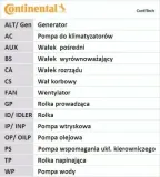 pasek-rozrzadu-contitech-numery-katalogowe-zamiennikow-airtex-tb-0003-autex-791024-bga-tb7301-diamax-a4056-gates-1192rm-gates-5192xs-hepu-29-0019-hutchinson-095-htdp-17-ipd-29-0019-kamoka-7000094-lemforder-18119-01-mapco-43106-mitsuboshi-95mr17-optimal-r-1138-ridex-306t0021-ridex-306t0021p-stellox-09-04211-sx-triscan-8645-5192xs-wilmink-group-wg2003564-zentparts-z22935