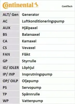pasek-rozrzadu-contitech-typ-samochodu-samochody-osobowe