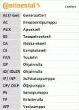 pasek-rozrzadu-contitech-wersja-europejska