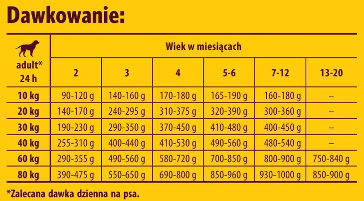 josera-kids-125kg-smak-drob