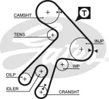 pasek-rozrzadu-gates-producent-czesci-gates