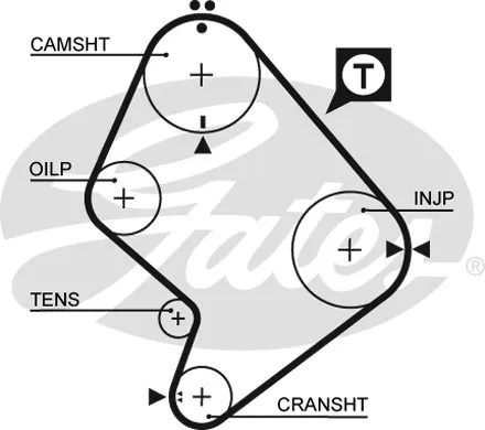 pasek-rozrzadu-gates-producent-czesci-gates