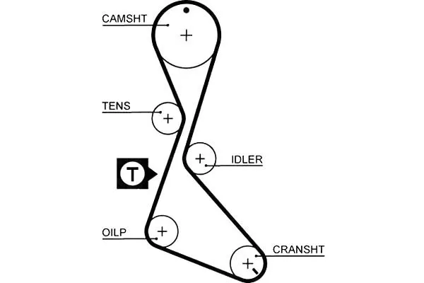 pasek-rozrzadu-gates-producent-czesci-gates