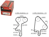 pasek-rozrzadu-gates-numer-katalogowy-oryginalu-opel-5636355-opel-636569-opel-636576-opel-90411775-opel-90469986-opel-90469987-opel-90530598-opel-90531033-vauxhall-5636355-vauxhall-636569-vauxhall-636576-vauxhall-90411775-vauxhall-90466262-vauxhall-90469986-vauxhall-90469987-vauxhall-90530598-vauxhall-90531033