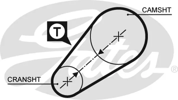 pasek-rozrzadu-gates-producent-czesci-gates