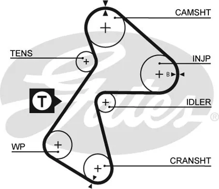 pasek-rozrzadu-gates-typ-silnika-benzyna-diesel