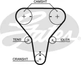 pasek-rozrzadu-gates-producent-czesci-gates
