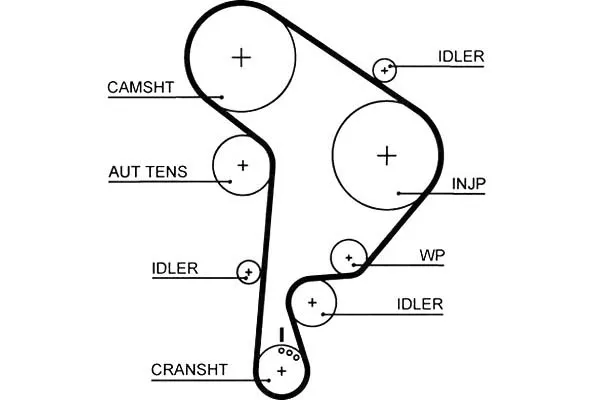 pasek-rozrzadu-gates-stan-nowy