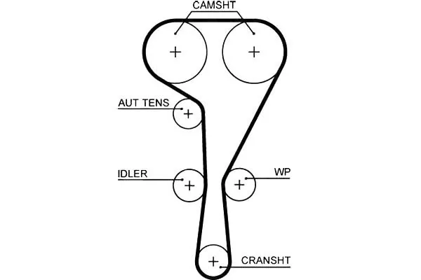 pasek-rozrzadu-gates-producent-czesci-gates