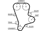 pasek-rozrzadu-gates-jakosc-czesci-zgodnie-z-gvo-q-oryginal-z-logo-producenta-czesci-oem-oes