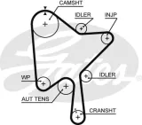pasek-rozrzadu-gates-typ-samochodu-samochody-osobowe