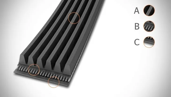 pasek-w-klinowy-gates-producent-czesci-gates