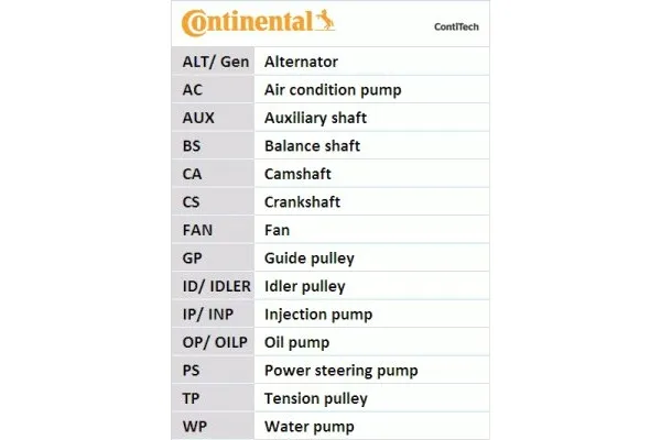 zestaw-rozrzadu-contitech-producent-czesci-continental
