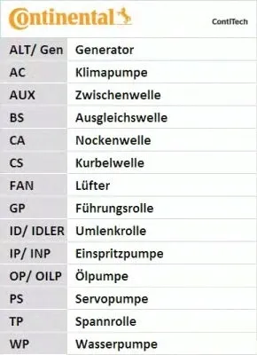 pasek-rozrzadu-contitech-typ-samochodu-samochody-osobowe
