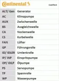 pasek-rozrzadu-contitech-typ-samochodu-samochody-osobowe