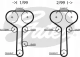 pasek-rozrzadu-gates-producent-czesci-gates