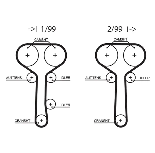 pasek-rozrzadu-gates-numery-katalogowe-zamiennikow-bosch-1-987-949-423-continental-ctam-ct978-dayco-94801-eurorepar-1633130080-fai-autoparts-75129-herth-buss-jakoparts-j1123037-kamoka-7000135-lynxauto-129fl25-4-mapco-43634-mitsuboshi-129xr25-motaquip-vtb684-optimal-r-1410-procodis-france-09cd78-ridex-306t0095-ridex-306t0095p-schaeffler-ina-536-0234-10-stark-sktib-0780095-stellox-09-04891-sx-wilmink-group-wg1151596-wilmink-group-wg2003830