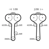 pasek-rozrzadu-gates-numery-katalogowe-zamiennikow-bosch-1-987-949-423-continental-ctam-ct978-dayco-94801-eurorepar-1633130080-fai-autoparts-75129-herth-buss-jakoparts-j1123037-kamoka-7000135-lynxauto-129fl25-4-mapco-43634-mitsuboshi-129xr25-motaquip-vtb684-optimal-r-1410-procodis-france-09cd78-ridex-306t0095-ridex-306t0095p-schaeffler-ina-536-0234-10-stark-sktib-0780095-stellox-09-04891-sx-wilmink-group-wg1151596-wilmink-group-wg2003830