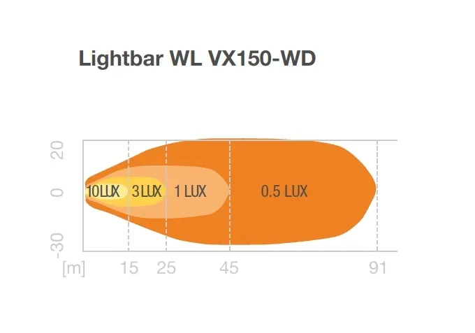 reflektor-roboczy-lightbar-wl-vx150-wd-1-osram