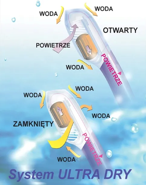 fajka-mares-gator-dry-zolty-kolor-zolty