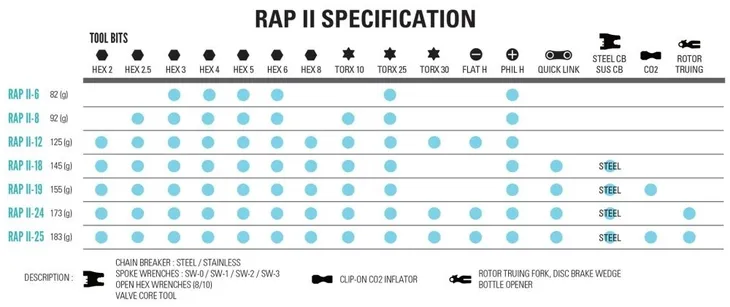 multitool-rowerowy-lezyne-rap-ii-24-czarny-model-rap-ii-24