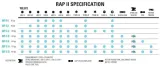multitool-rowerowy-lezyne-rap-ii-24-czarny-model-rap-ii-24