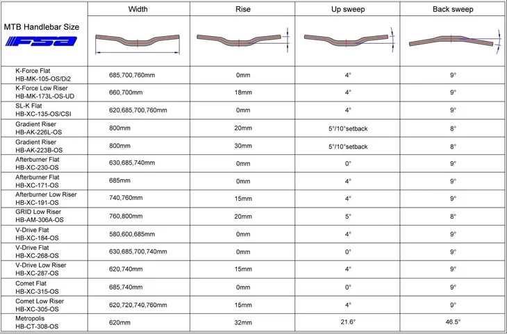 kierownica-mtb-fsa-comet-35-material-aluminium