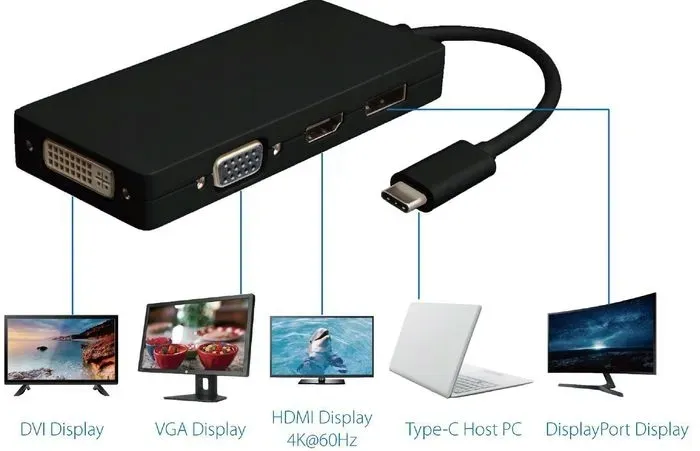 microconnect-usb-c-display-dock-stan-nowy