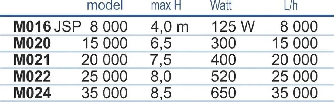 pompa-jsp-8000-happet