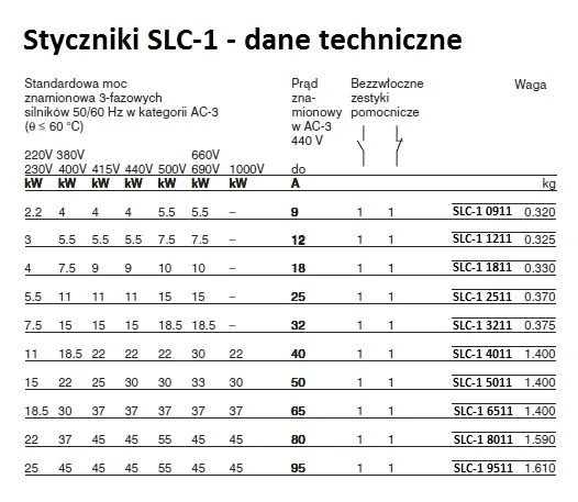 stycznik-adelid-slp-1-d18bd-dlugosc-95-mm
