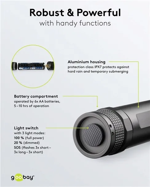 latarka-led-super-bright-1500-kod-producenta-rb44559-stan-nowy