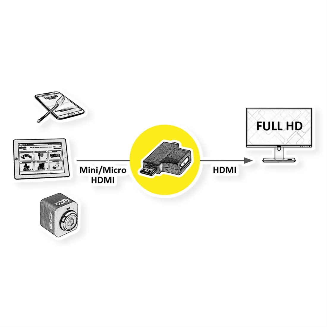 value-adapter-t-hdmi-hdmi-hdmi-mini-hdmi-micro