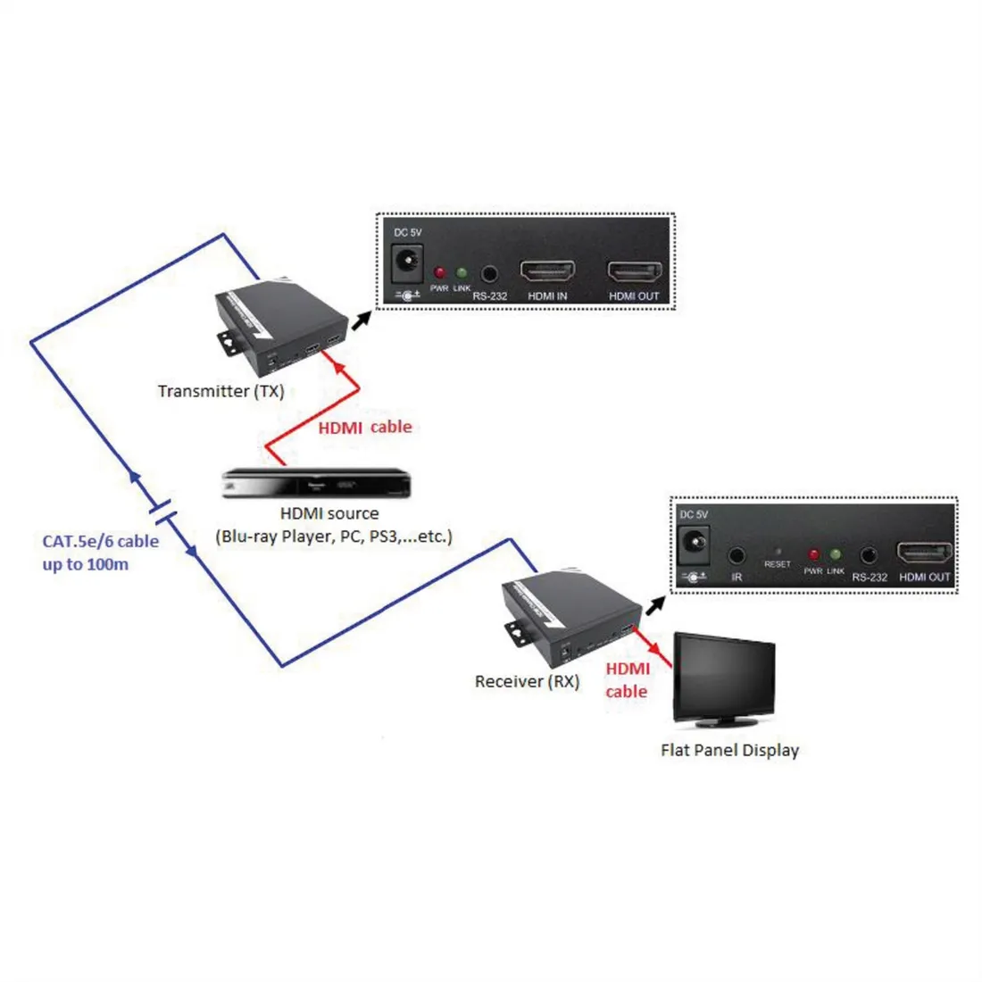 roline-hdmi-receiver-over-tp-dla-14-01-3468