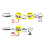 value-gigabit-poe-injector-30w-stan-nowy